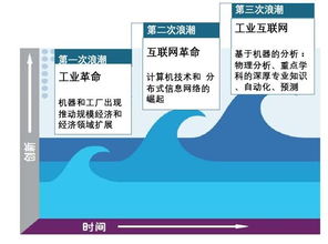 中機機器人引領智能制造 軟件開發